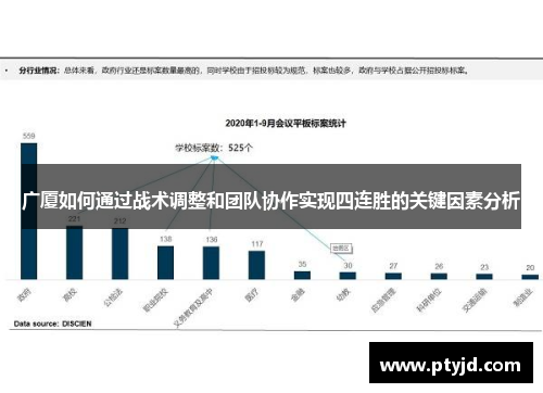 广厦如何通过战术调整和团队协作实现四连胜的关键因素分析 广厦如何通过战术调整和团队协作实现四连胜的关键因素分析